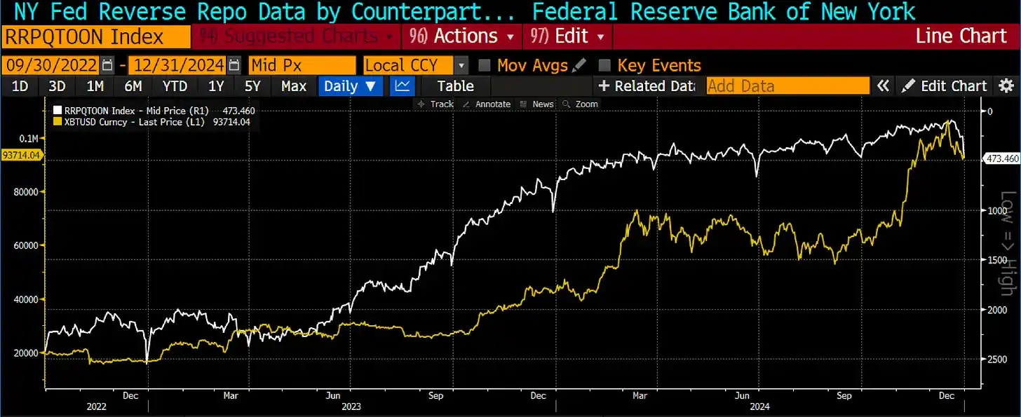 Arthur Hayes 新文：美元流动性如何助推 2025 年加密市场新行情？