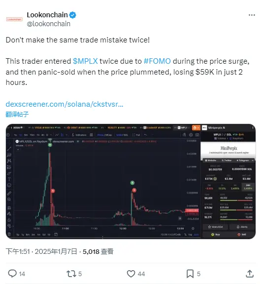 一交易者两次追高买入 MPLX，2 小时内亏损 5.9 万美元