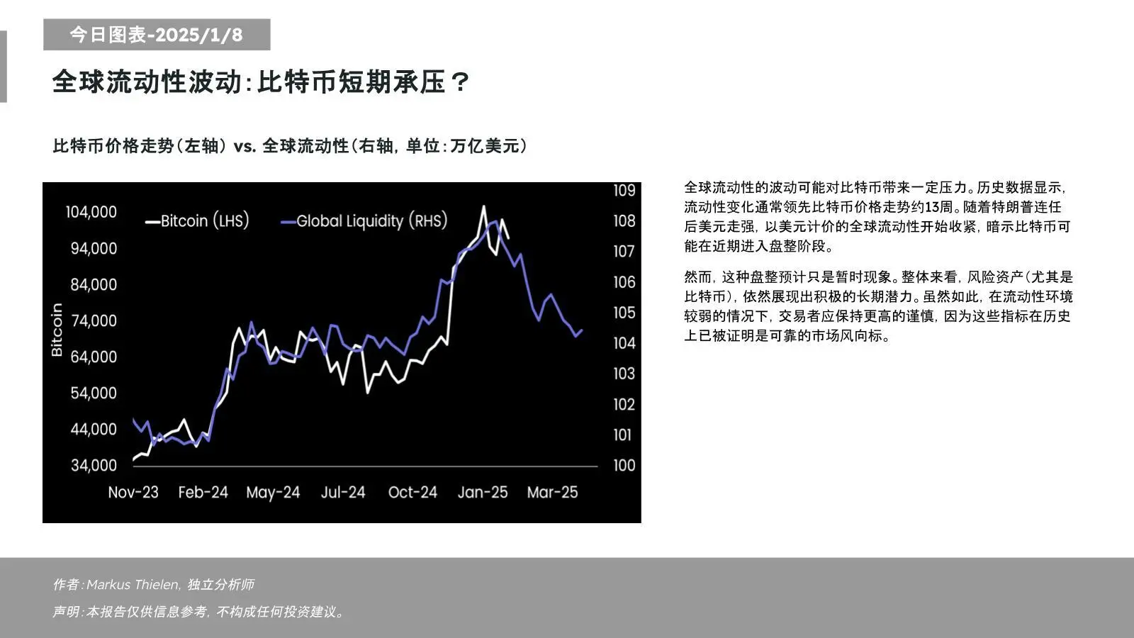 Matrixport：全球流动性开始收紧，比特币或将在近期进入盘整阶段