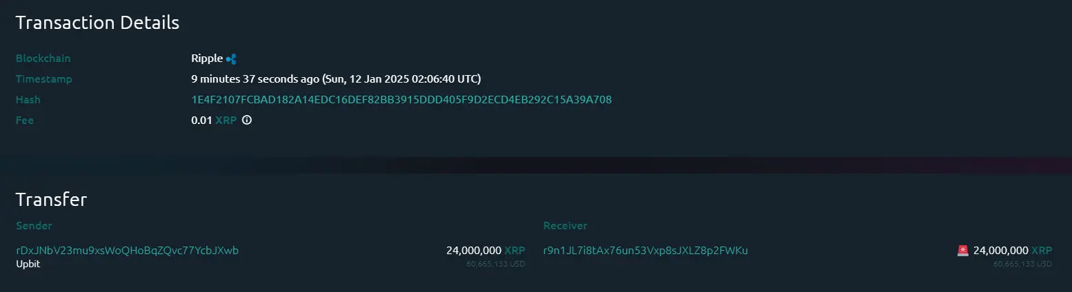 数据：2400 万枚 XRP 从 Upbit 转至未知钱包，约合 6063 万美元