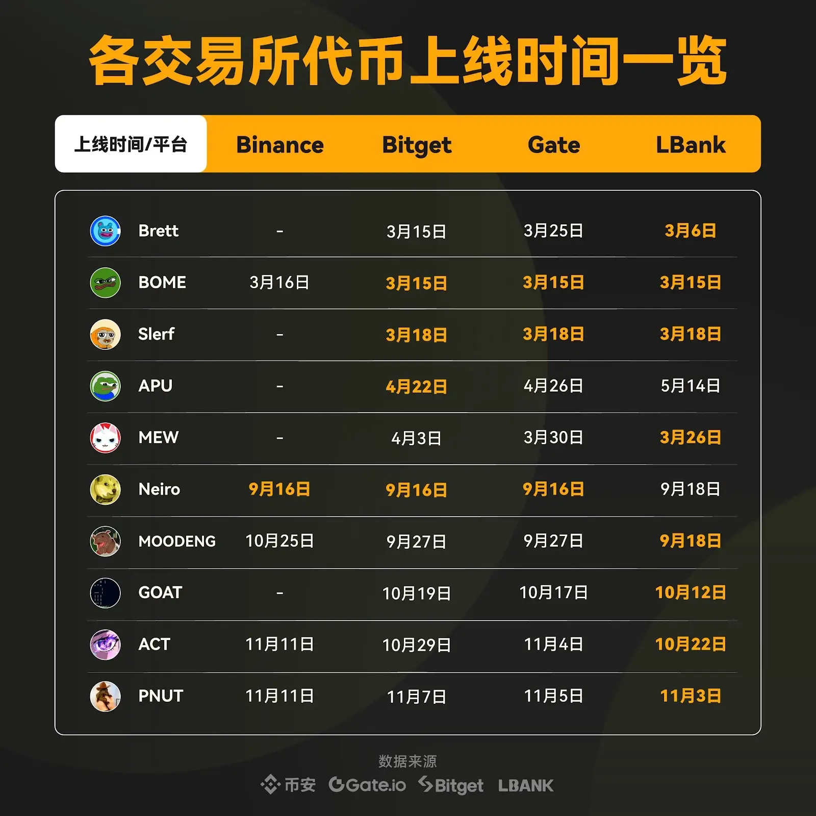 停滞中的思考，“Web3”化的中心化交易所困境