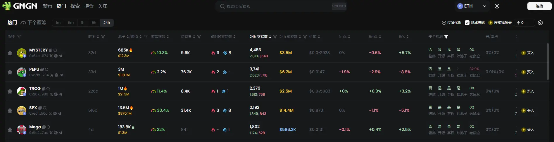 日报 | Tether 高管在萨尔瓦多购置房产并成为其公民；ai16z 创始人：即将开始 Eliza v2 版本的流式开发工作；马斯克领导的政府效率部计划在主要政府机构部署两名成本削减代表