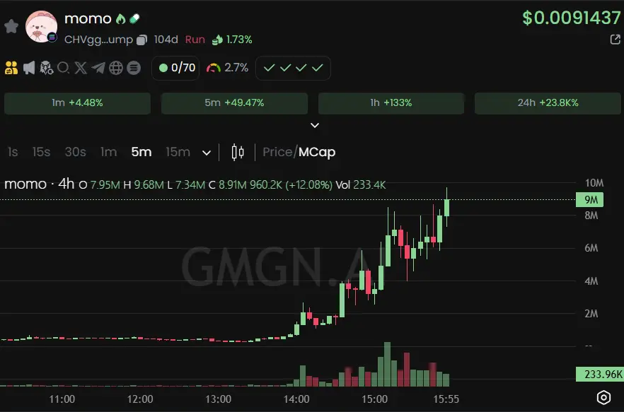 新 Meme 风潮来袭，小红书火进币圈的秘密