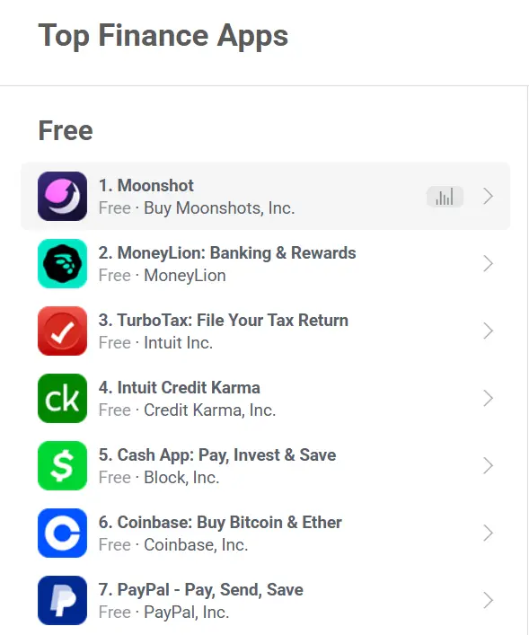Moonshot 位列苹果 App Store 美区免费金融类应用排行榜第一位