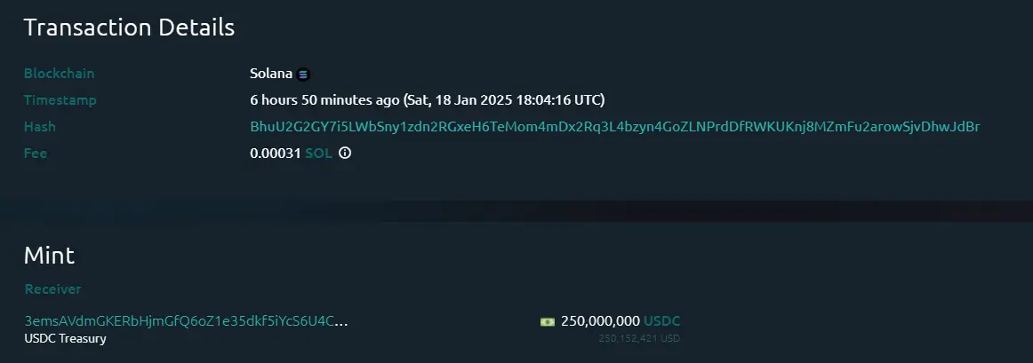 数据：USDC Treasury 约 7 小时前在 Solana 链上增发 2.5 亿枚 USDC