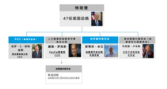 HashKey Jeffrey：盘点特朗普家族对 Web3 的投资偏好，MEME&amp;DeFi 赛道迎来又一春？