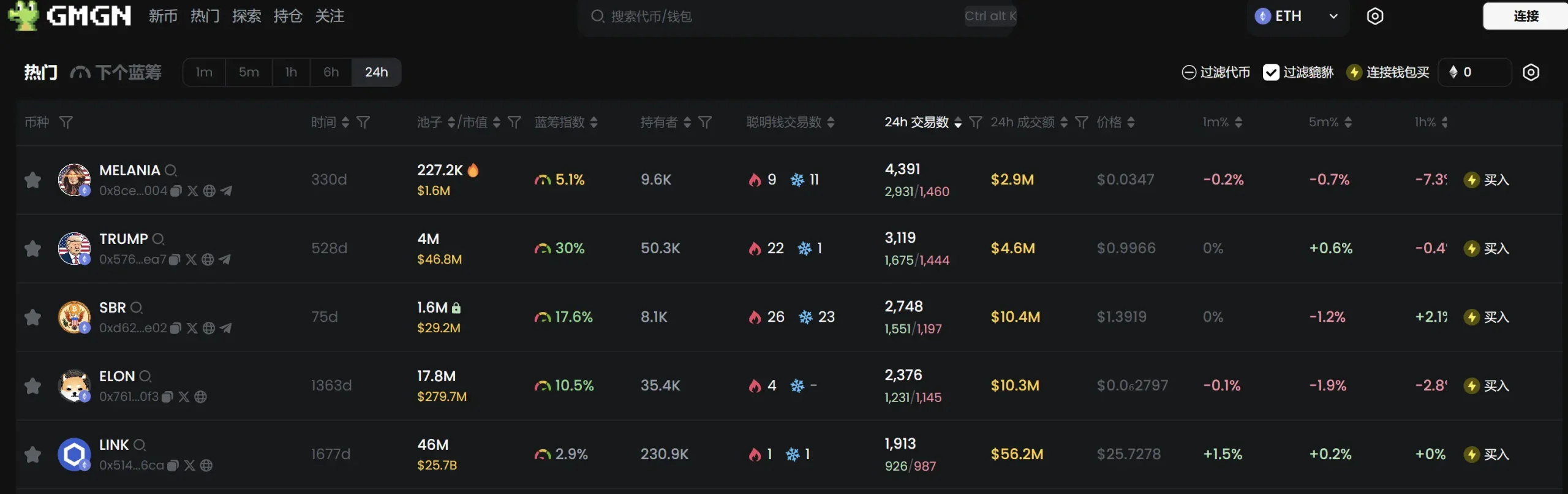 日报 | Caroline Pham 任美 CFTC 代理主席;Mark Uyeda 任美 SEC 代理主席;以太坊基金会拨款 5 万枚 ETH 参与 DeFi 生态