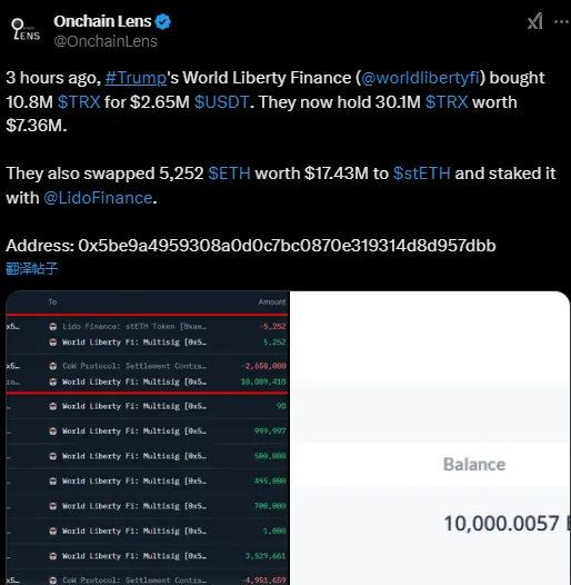 特朗普家族加密项目 WLFI 增持 1080 万枚 TRX，并向 Lido 质押 5252 枚 stETH