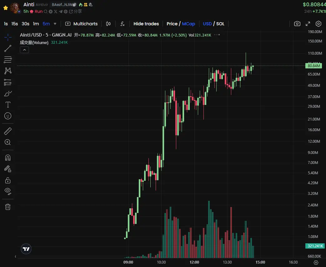 金狗再现，爆火的 VINE 和 Ainti 在讲什么故事？