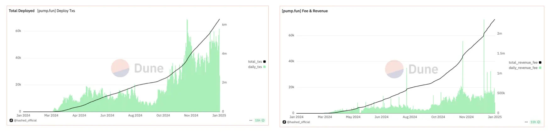 链上 meme 行情再起，“P 小将”们还有机会成为“P 元帅”吗？
