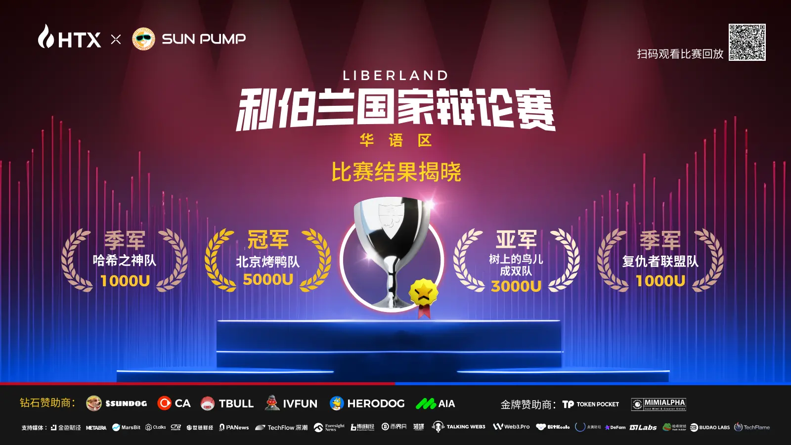 “利伯兰杯”国家辩论赛圆满落幕:思想碰撞引领加密行业新格局