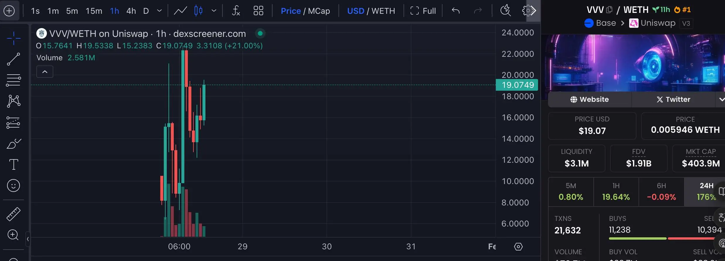 速览 Venice 和 $VVV：集成 DeepSeek，24 小时登录 Coinbase 的 BASE 链新贵