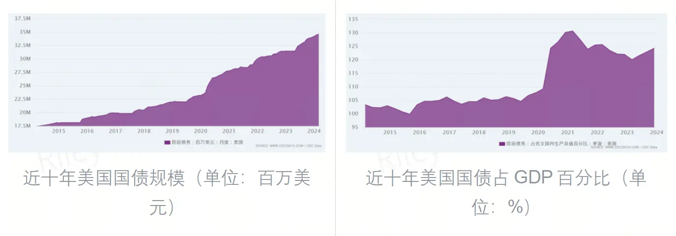 美债为比特币指路何方？