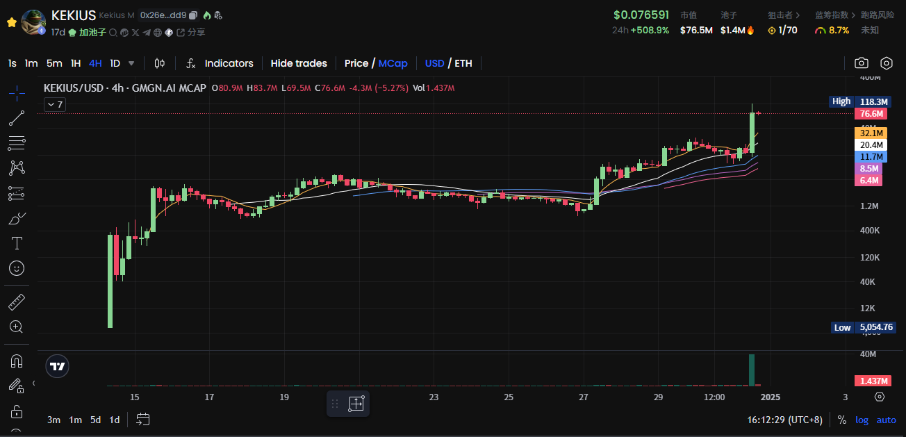 ​馬斯克的新推特名號 Kekius Maximus，指的是神化的 PEPE？