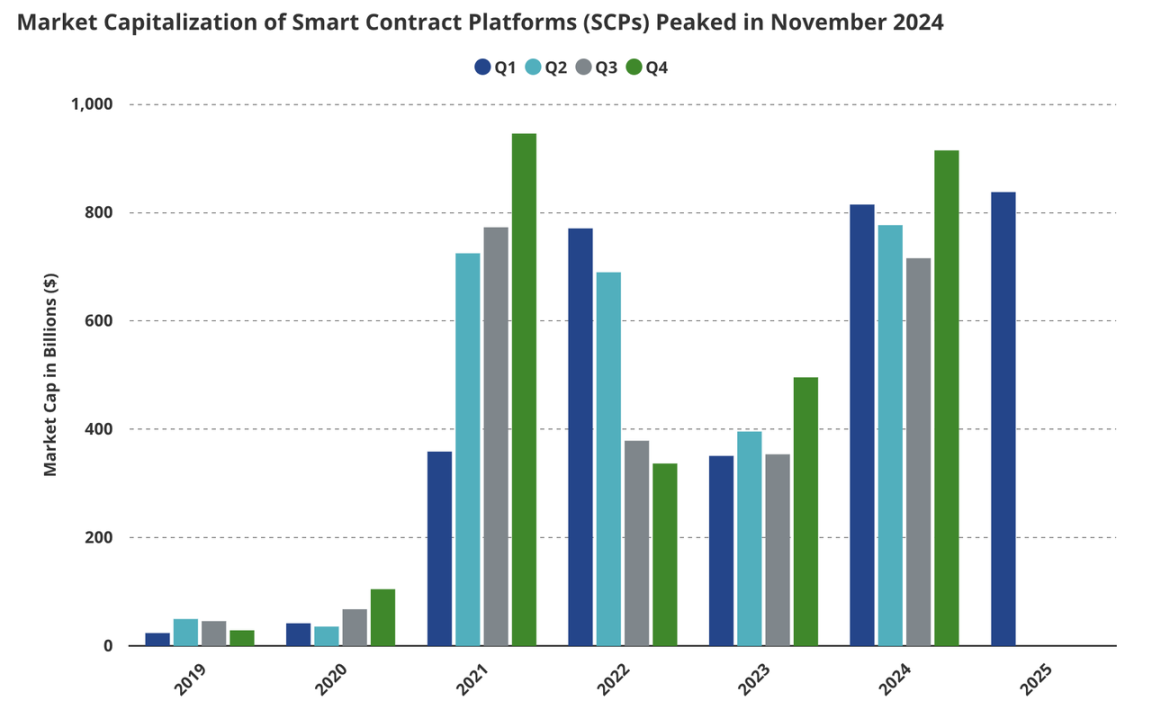 SUI 年底 16 美元,APT 22 美元,凭啥?VanEck 告诉你