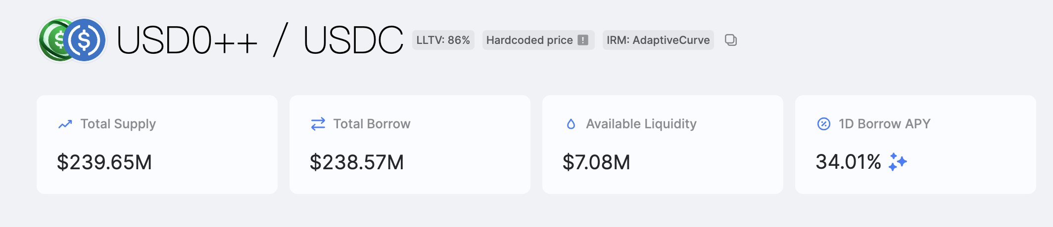​USD0++ 脫鉤風波：退出改制引起恐慌，挑戰 USUAL 經濟機制市場買不買單
