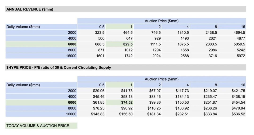 从交易量、手续费、收入告诉你,我为何长期看涨 HYPE