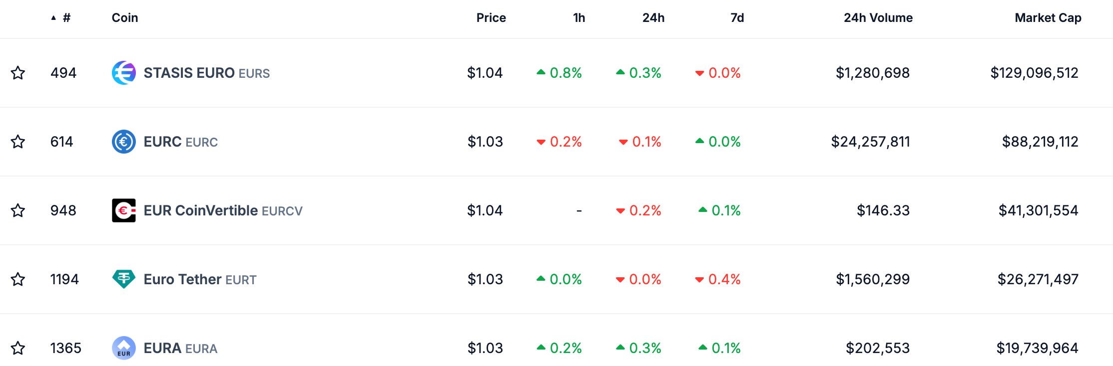 ​摩根大通：歐盟MiCA法規推動歐元穩定幣發展，美國或將隨川普上任跟進監管
