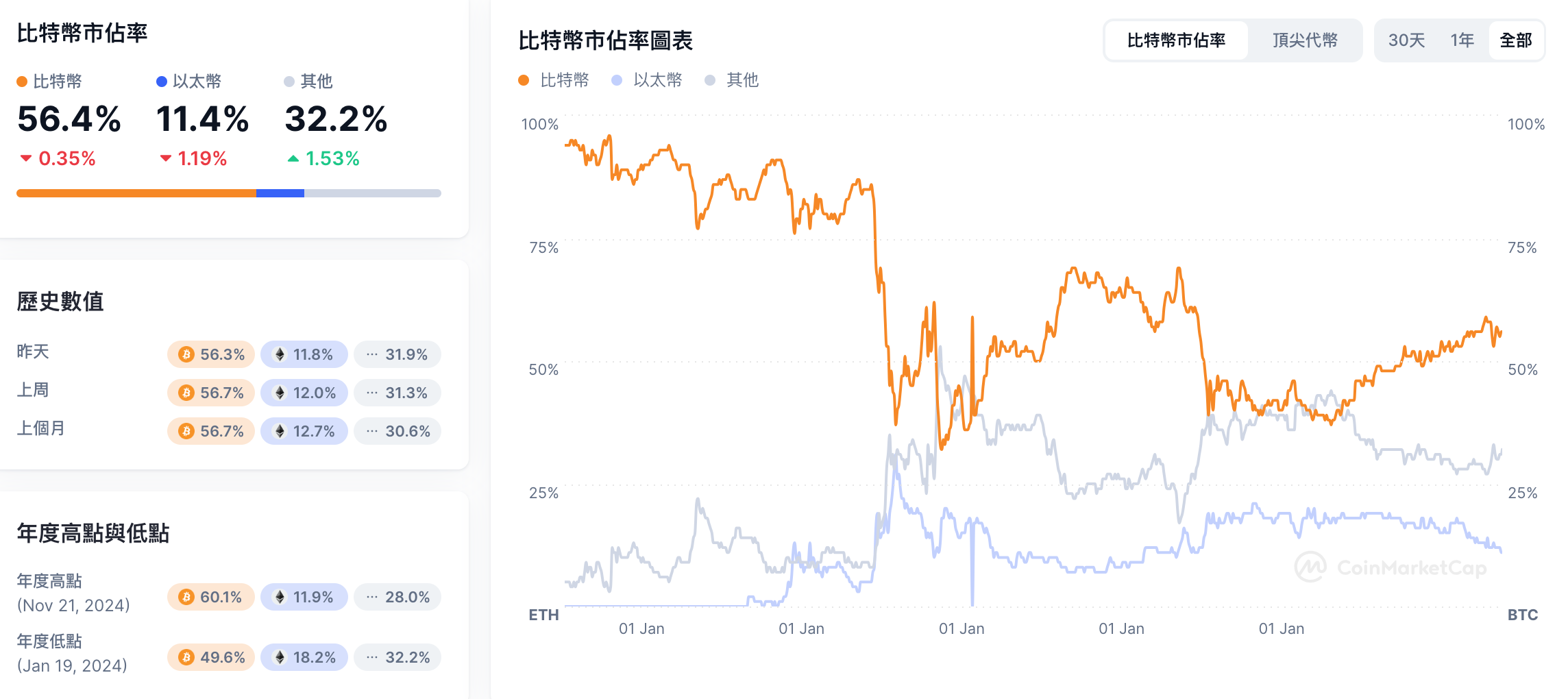摩根大通預測:比特幣主導地位將延續至2025年,點名八大原因