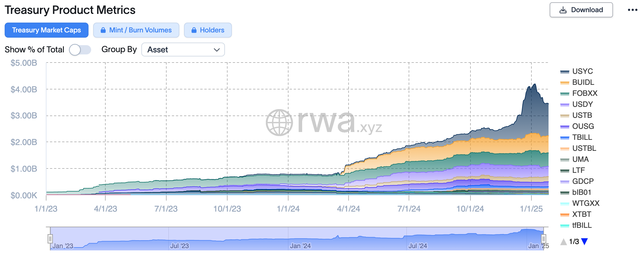 Ondo Finance代幣化美國國債將登陸XRP Ledger,支援RLUSD穩定幣兌換