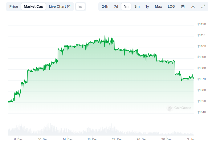USDT市值因MiCA生效縮水,Tether選擇投資而非犧牲收益間接參與歐盟市場