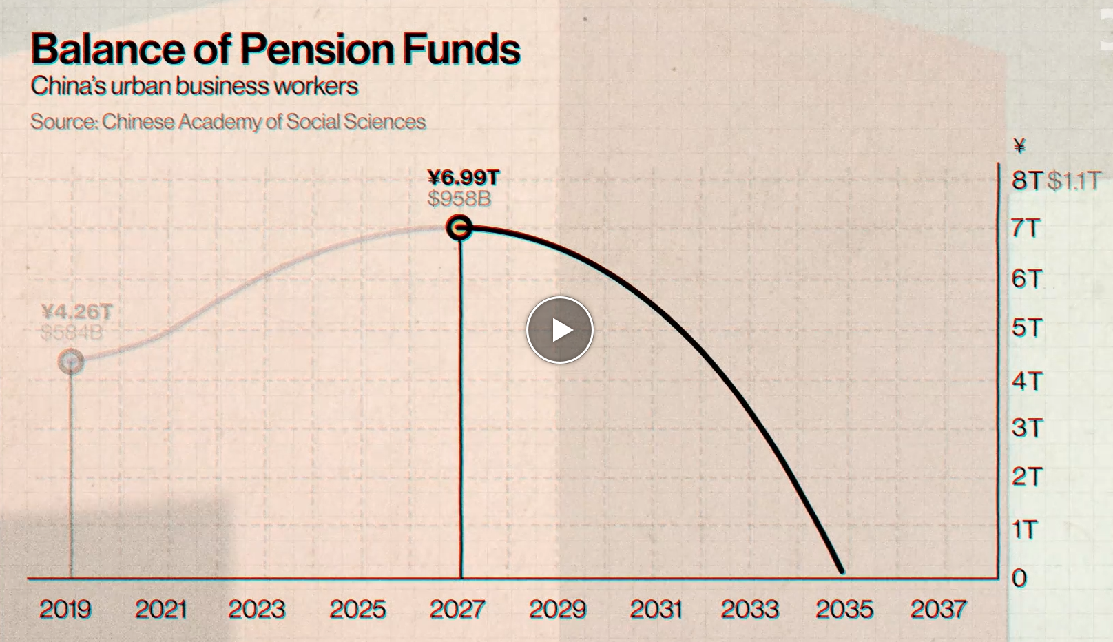 中國宣布延後退休年齡!你的退休金足夠嗎?該如何計算和規劃?