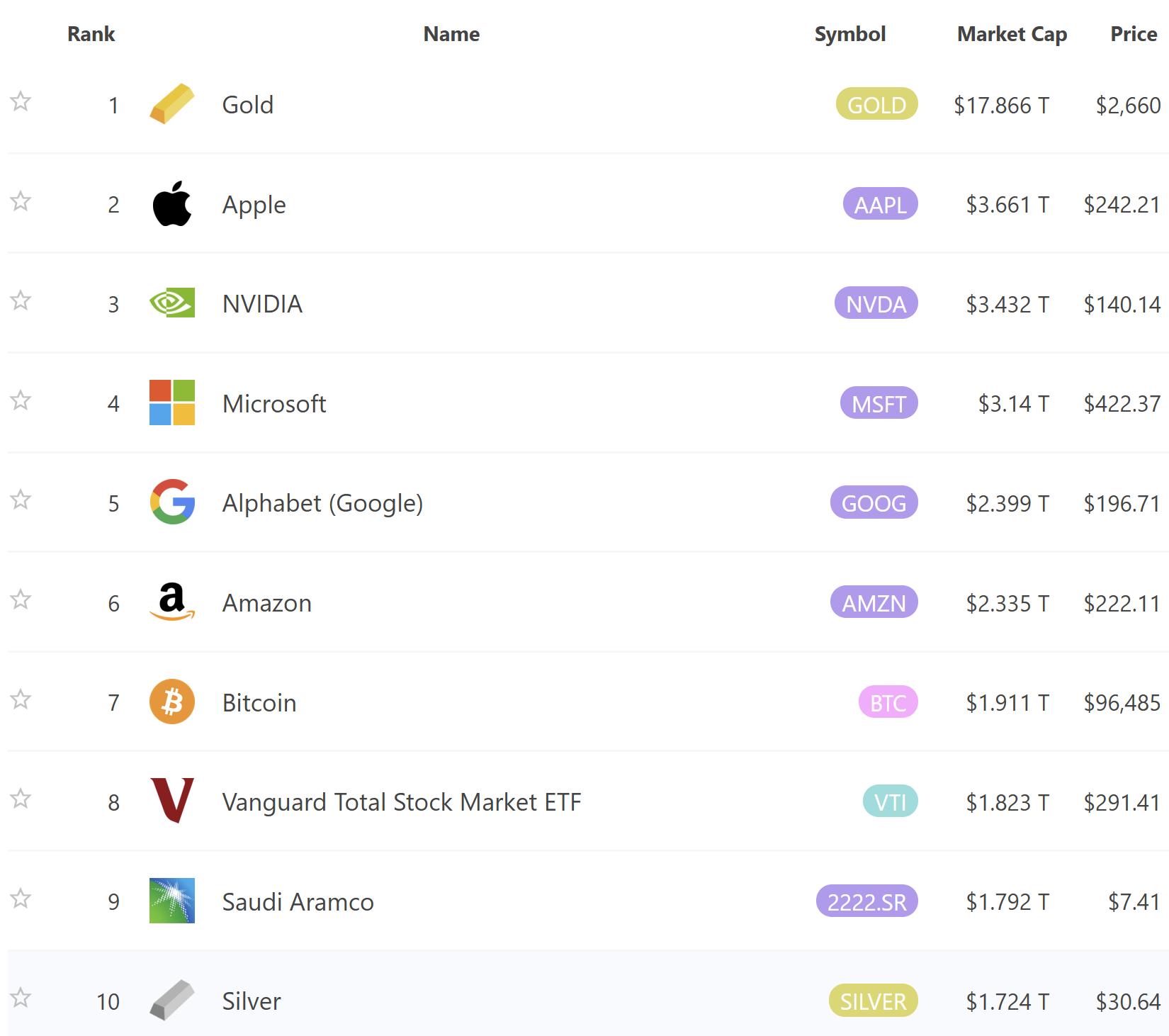 不領薪水只領股票選擇權,微策略創辦人Saylor如何打造85億美元身價