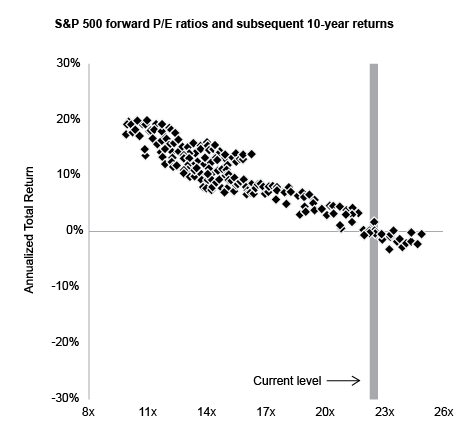 ​霍華馬克斯最新備忘錄，過高的比益比和AI樂觀情緒會有泡沫風險嗎？
