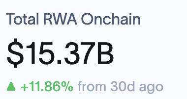 ​Coinbase 將推 COIN 股票代幣化！實際落地仍受限美國監管，RWA 市場或迎爆發