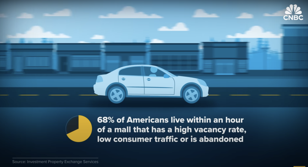 ​美國活化倒閉百貨購物商場空間，變身成可負擔小租房