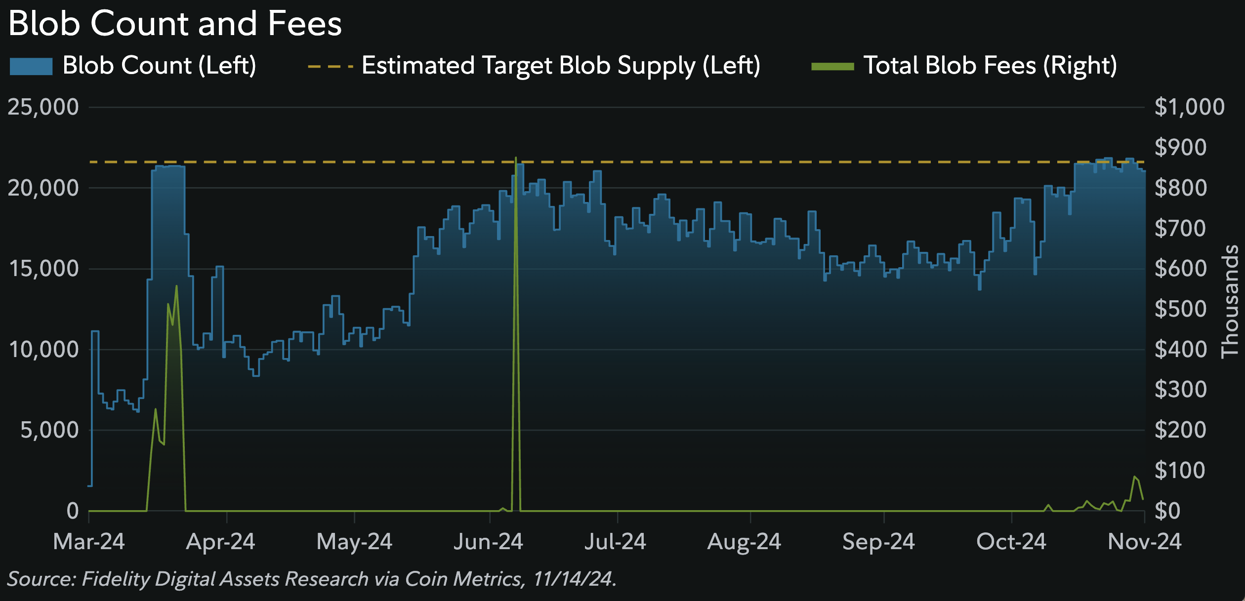 ​投資人失去信心了嗎？FETH 三天流出 2.82 億鎂，解讀富達研報如何看待以太幣與 Solana
