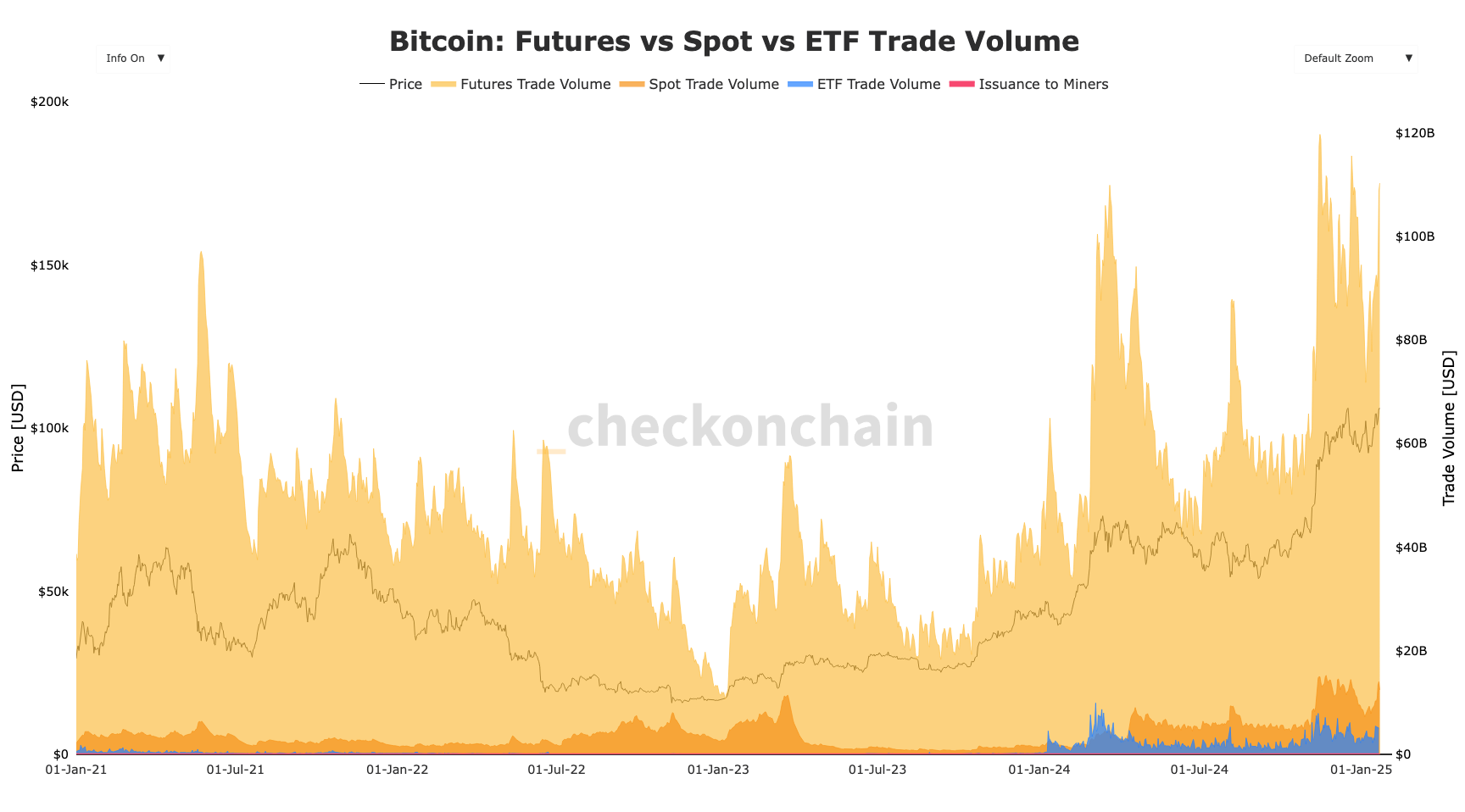 Bitcoin Trade Volume Wednesday Was One of the Largest Ever