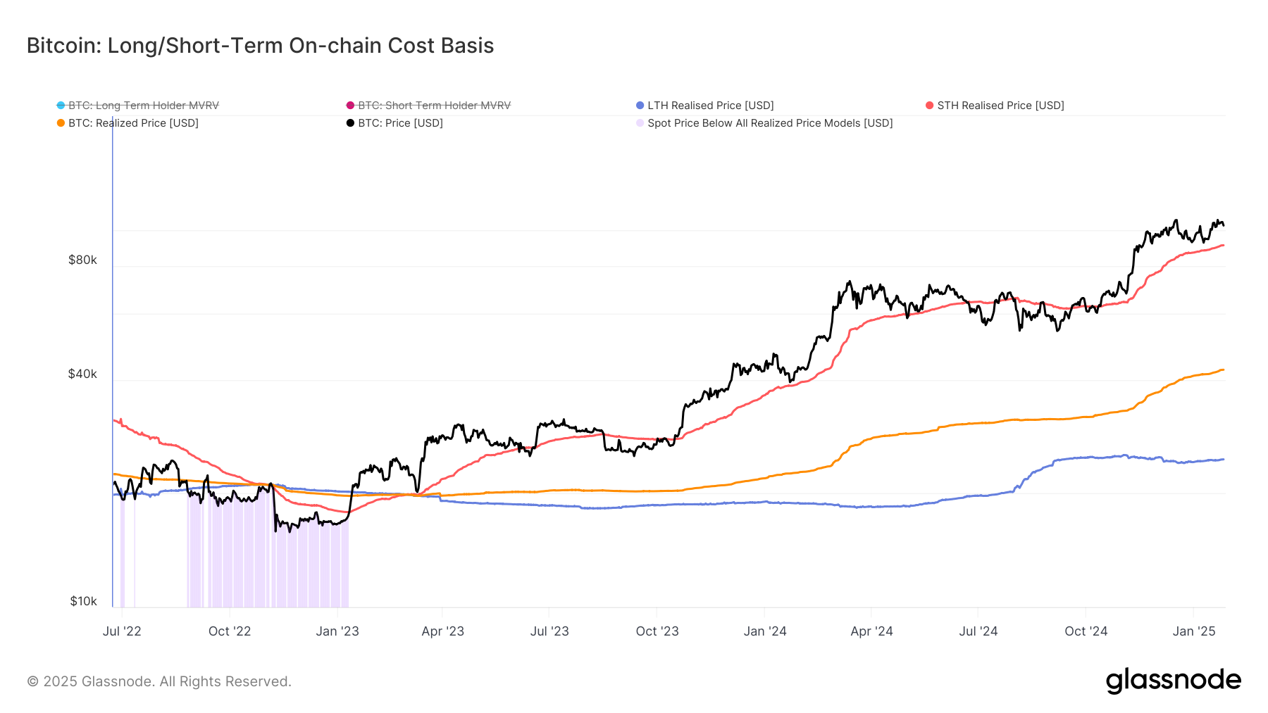 Bitcoin’s Bull Run Could be Tested if BTC Falls Below $91K: Van Straten