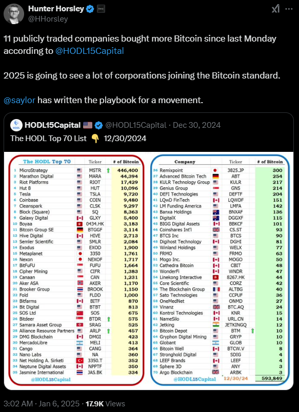 ​Bitwise執行長2025年預測，AI與代幣化技術將重塑資本市場？
