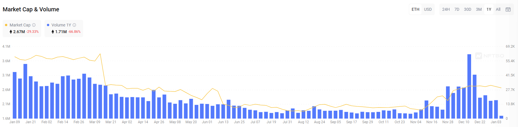 ​真有實際效益的NFT？濟州島擬發行NFT旅遊卡，盼吸引Z世代遊客