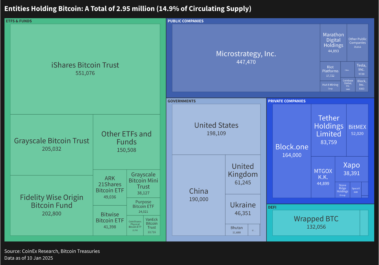 CoinEx 和 ViaBTC 發布 2024 年加密貨幣年度報告:揭秘區塊鏈、人工智慧和加密貨幣的未來