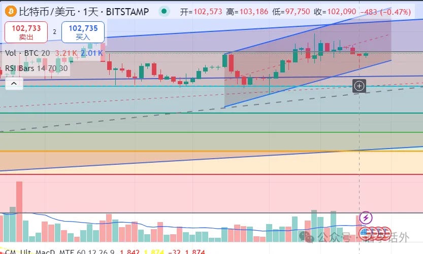 DeepSeek引发美股和加密市场下跌、2025年还会迎来大牛市吗？