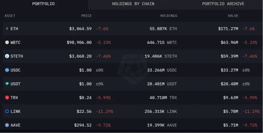 TRON 成 WLFI 战略储备:流量之上,潜藏的战略投资