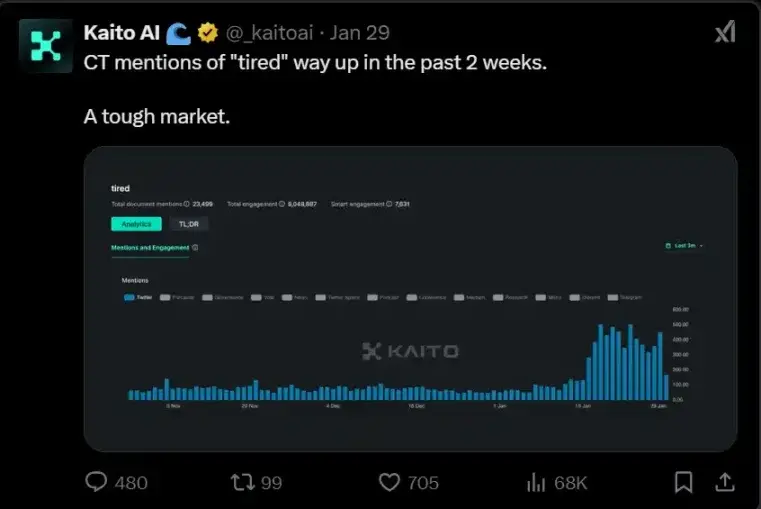 从 VC 币到 Meme 热潮，大家已经“审美疲劳”了