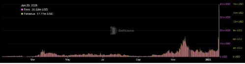 $TRUMP 和 $MELANIA:网络拥堵深度分析
