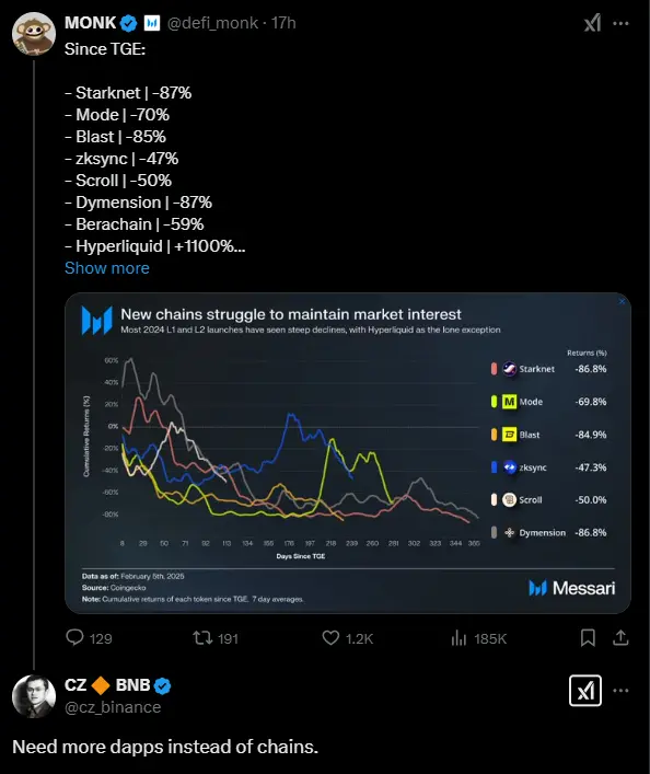 赵长鹏：当前需要更多的 Dapp，而不是链