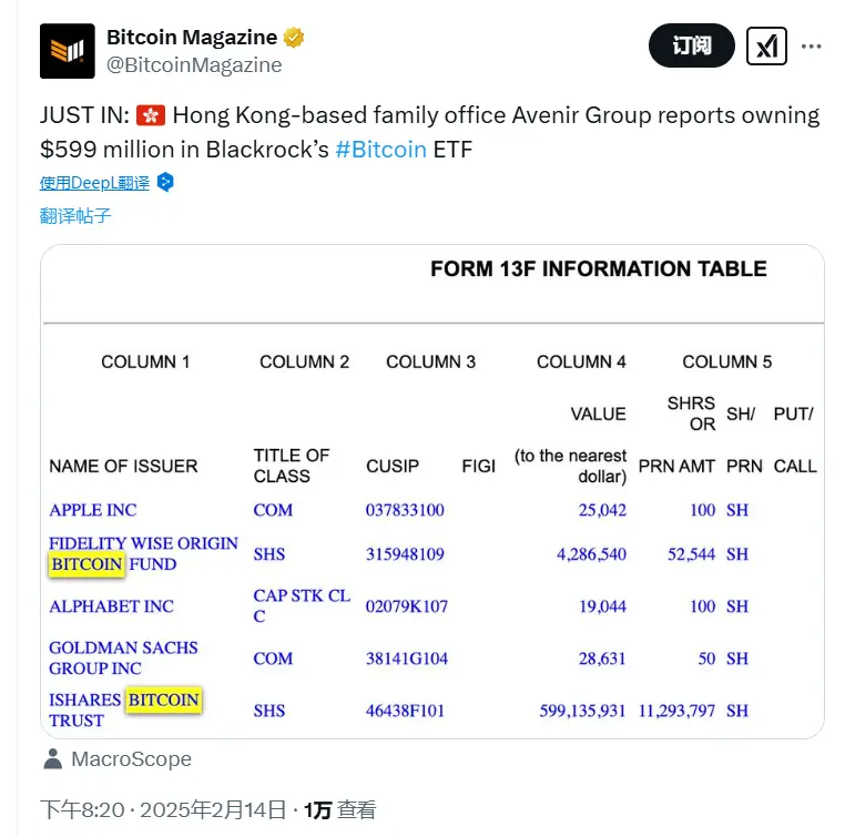 数据：香港家族办公室 Avenir Group 持有价值 5.99 亿美元贝莱德比特币 ETF