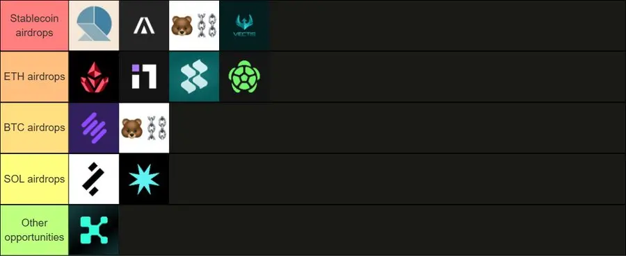 熊市生存指南：三大不依赖行情的加密货币盈利策略