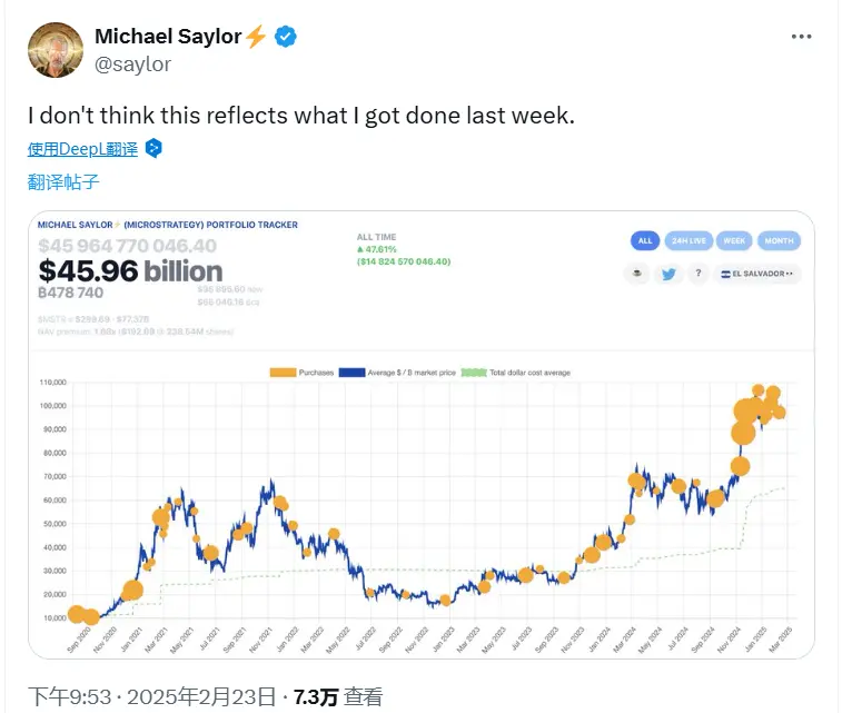Michael Saylor 发布比特币 Tracker 图表,疑似下周将披露增持信息