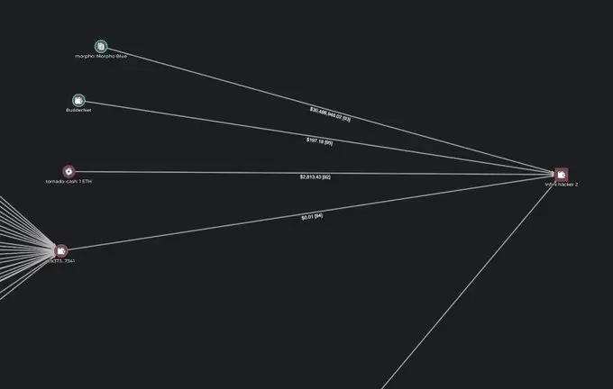 Cyvers Alerts：Infini 遭攻击是由于黑客秘密保留了管理权限