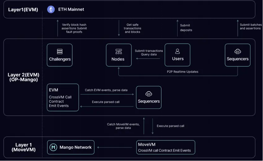 波场 TRON 行业周报:Bybit 被盗引发“黑天鹅”,全链 VM 协议引资本关注