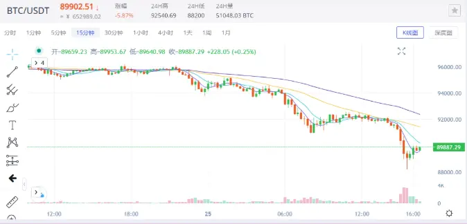 4E 观察：9 万大关失守，市场陷入恐慌，后市走向何方？