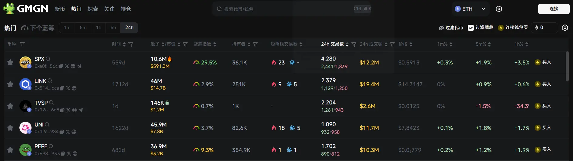 日报 | 币安 Launchpool 上线 RedStone (RED)；SBF 时隔两年后首次发布推文
