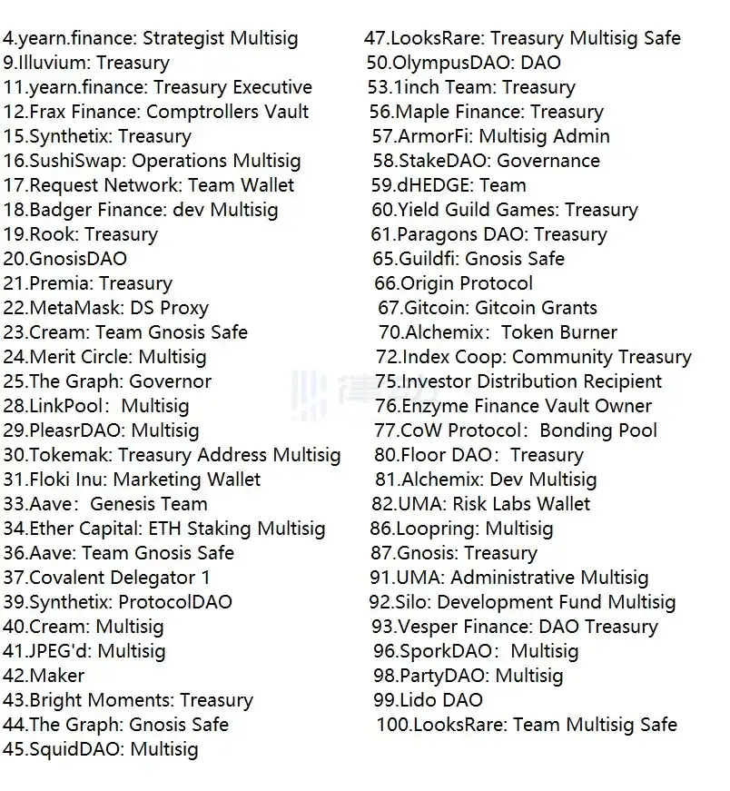 朝鲜黑客攻击的币圈顶级基建 Safe,对加密有多重要?