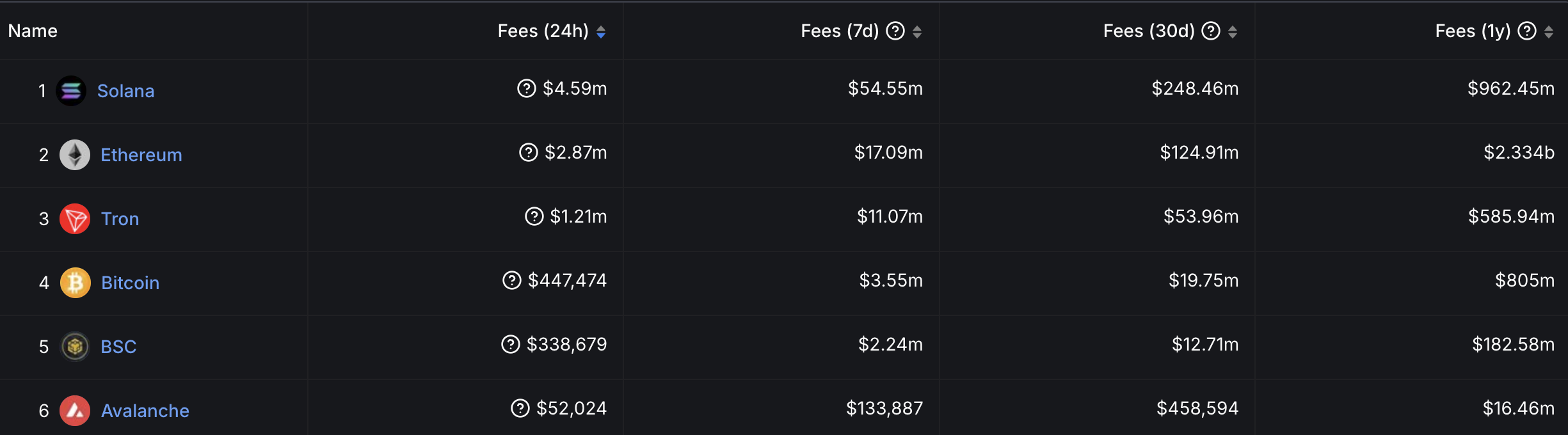 ​開工即開賣！比特幣下跌、ETH 崩壞 20%，以太坊都還好嗎？
